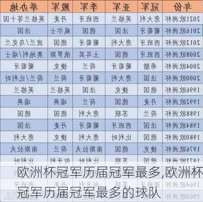 欧洲杯冠军历届冠军最多,欧洲杯冠军历届冠军最多的球队