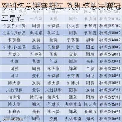 欧洲杯总决赛冠军,欧洲杯总决赛冠军是谁
