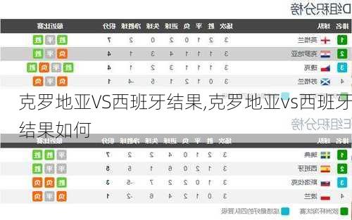 克罗地亚VS西班牙结果,克罗地亚vs西班牙结果如何