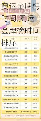 奥运金牌榜时间,奥运金牌榜时间排序