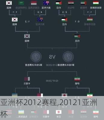 亚洲杯2012赛程,20121亚洲杯