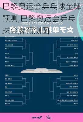 巴黎奥运会乒乓球金牌预测,巴黎奥运会乒乓球金牌预测图