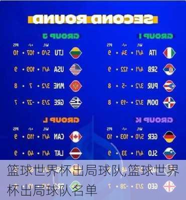 篮球世界杯出局球队,篮球世界杯出局球队名单