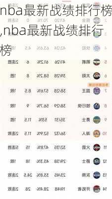 nba最新战绩排行榜,nba最新战绩排行榜