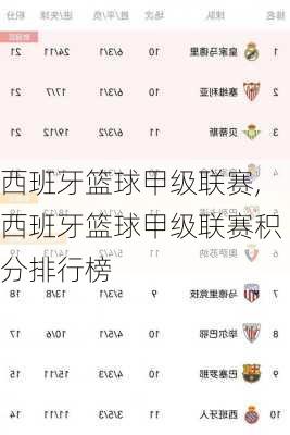 西班牙篮球甲级联赛,西班牙篮球甲级联赛积分排行榜