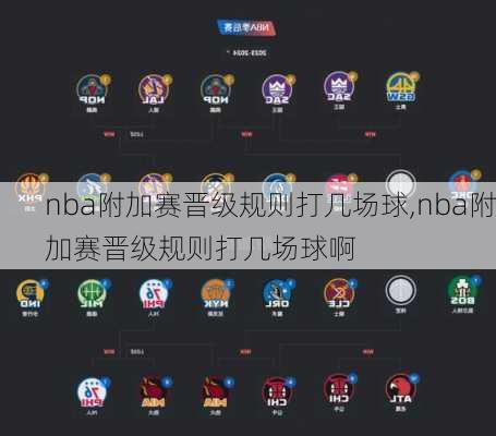 nba附加赛晋级规则打几场球,nba附加赛晋级规则打几场球啊