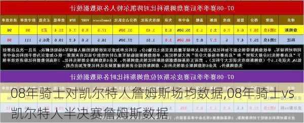 08年骑士对凯尔特人詹姆斯场均数据,08年骑士vs凯尔特人半决赛詹姆斯数据