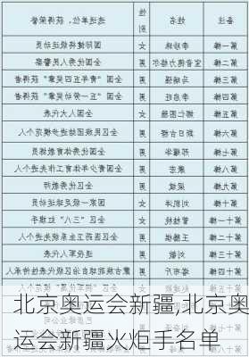 北京奥运会新疆,北京奥运会新疆火炬手名单
