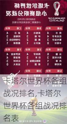 卡塔尔世界杯各组战况排名,卡塔尔世界杯各组战况排名表