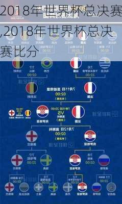 2018年世界杯总决赛,2018年世界杯总决赛比分