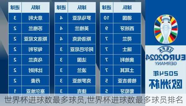 世界杯进球数最多球员,世界杯进球数最多球员排名