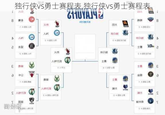 独行侠vs勇士赛程表,独行侠vs勇士赛程表