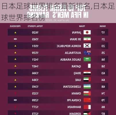 日本足球世界排名最新排名,日本足球世界排名榜