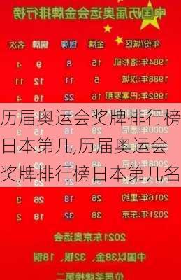 历届奥运会奖牌排行榜日本第几,历届奥运会奖牌排行榜日本第几名