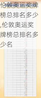 伦敦奥运奖牌榜总排名多少,伦敦奥运奖牌榜总排名多少名