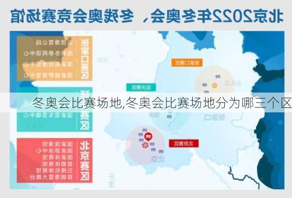 冬奥会比赛场地,冬奥会比赛场地分为哪三个区