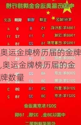 奥运金牌榜历届的金牌,奥运金牌榜历届的金牌数量