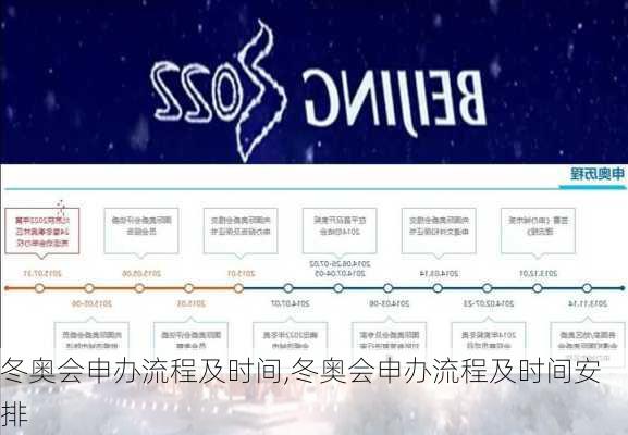 冬奥会申办流程及时间,冬奥会申办流程及时间安排