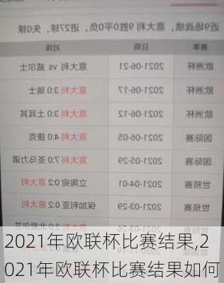 2021年欧联杯比赛结果,2021年欧联杯比赛结果如何
