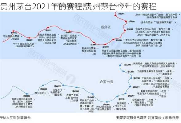 贵州茅台2021年的赛程,贵州茅台今年的赛程