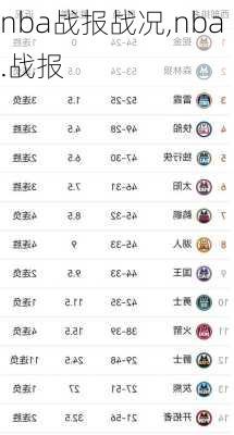 nba战报战况,nba.战报
