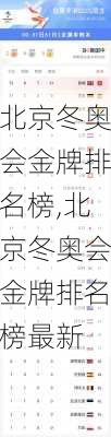 北京冬奥会金牌排名榜,北京冬奥会金牌排名榜最新