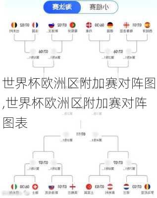 世界杯欧洲区附加赛对阵图,世界杯欧洲区附加赛对阵图表