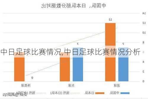 中日足球比赛情况,中日足球比赛情况分析
