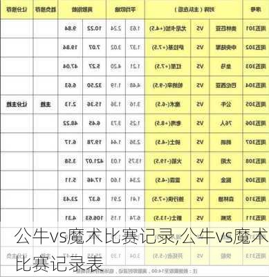 公牛vs魔术比赛记录,公牛vs魔术比赛记录表