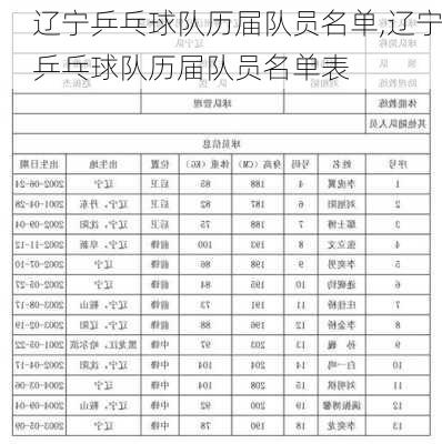 辽宁乒乓球队历届队员名单,辽宁乒乓球队历届队员名单表