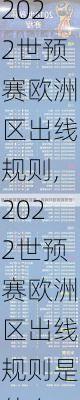 2022世预赛欧洲区出线规则,2022世预赛欧洲区出线规则是什么