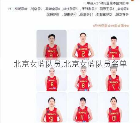 北京女蓝队员,北京女蓝队员名单