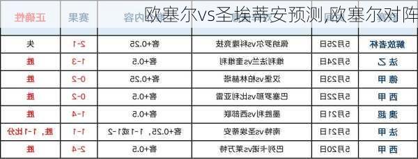 欧塞尔vs圣埃蒂安预测,欧塞尔对阵