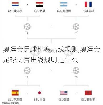 奥运会足球比赛出线规则,奥运会足球比赛出线规则是什么