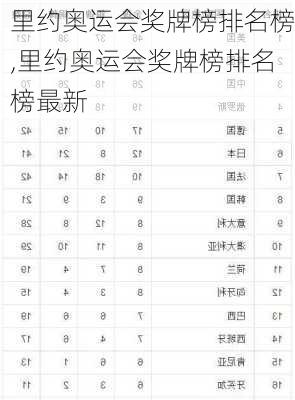 里约奥运会奖牌榜排名榜,里约奥运会奖牌榜排名榜最新