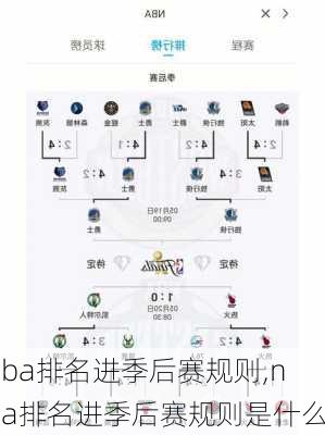 nba排名进季后赛规则,nba排名进季后赛规则是什么