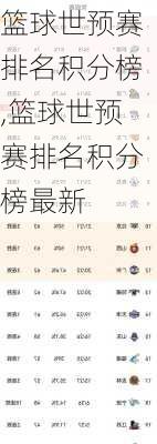 篮球世预赛排名积分榜,篮球世预赛排名积分榜最新