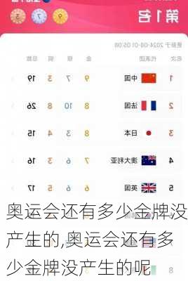 奥运会还有多少金牌没产生的,奥运会还有多少金牌没产生的呢