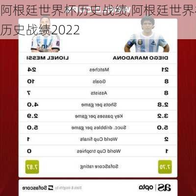 阿根廷世界杯历史战绩,阿根廷世界杯历史战绩2022