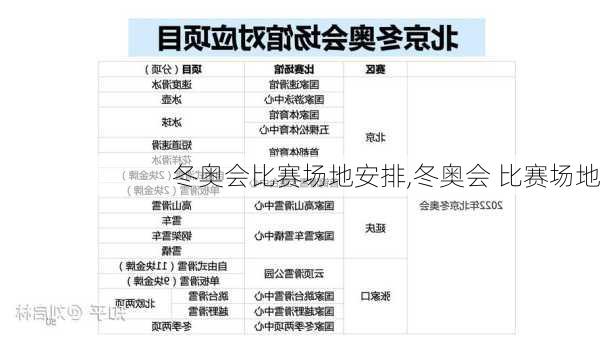 冬奥会比赛场地安排,冬奥会 比赛场地