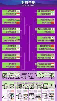 奥运会赛程2021羽毛球,奥运会赛程2021羽毛球男单冠军