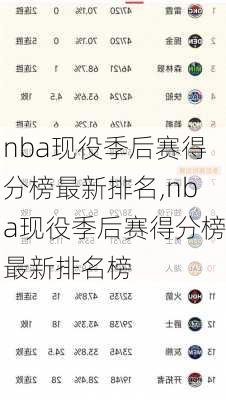 nba现役季后赛得分榜最新排名,nba现役季后赛得分榜最新排名榜