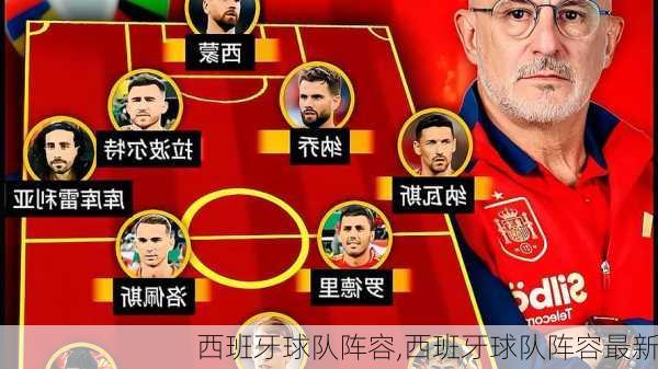 西班牙球队阵容,西班牙球队阵容最新
