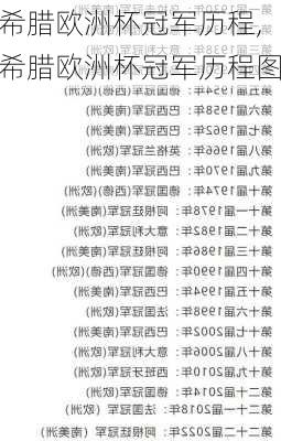 希腊欧洲杯冠军历程,希腊欧洲杯冠军历程图