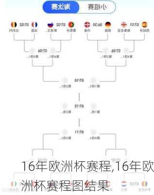 16年欧洲杯赛程,16年欧洲杯赛程图结果