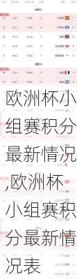欧洲杯小组赛积分最新情况,欧洲杯小组赛积分最新情况表