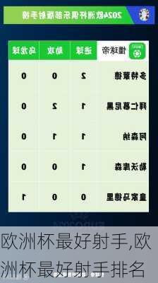 欧洲杯最好射手,欧洲杯最好射手排名