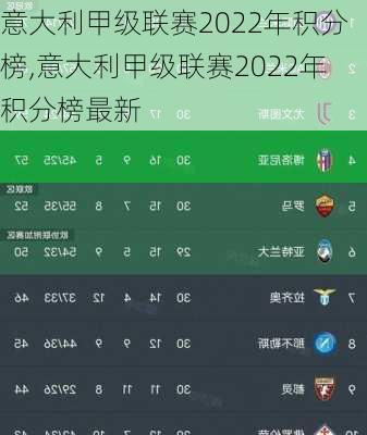 意大利甲级联赛2022年积分榜,意大利甲级联赛2022年积分榜最新