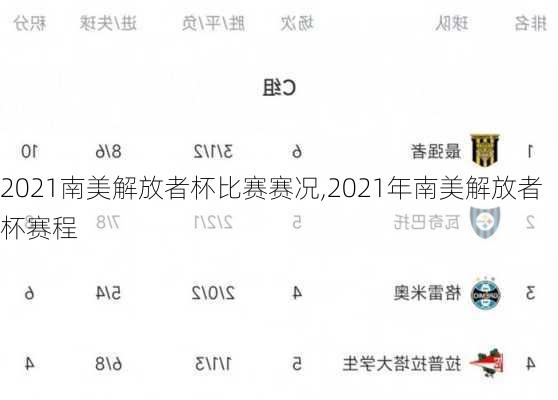2021南美解放者杯比赛赛况,2021年南美解放者杯赛程