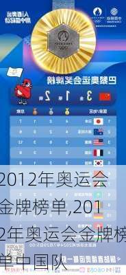 2012年奥运会金牌榜单,2012年奥运会金牌榜单中国队